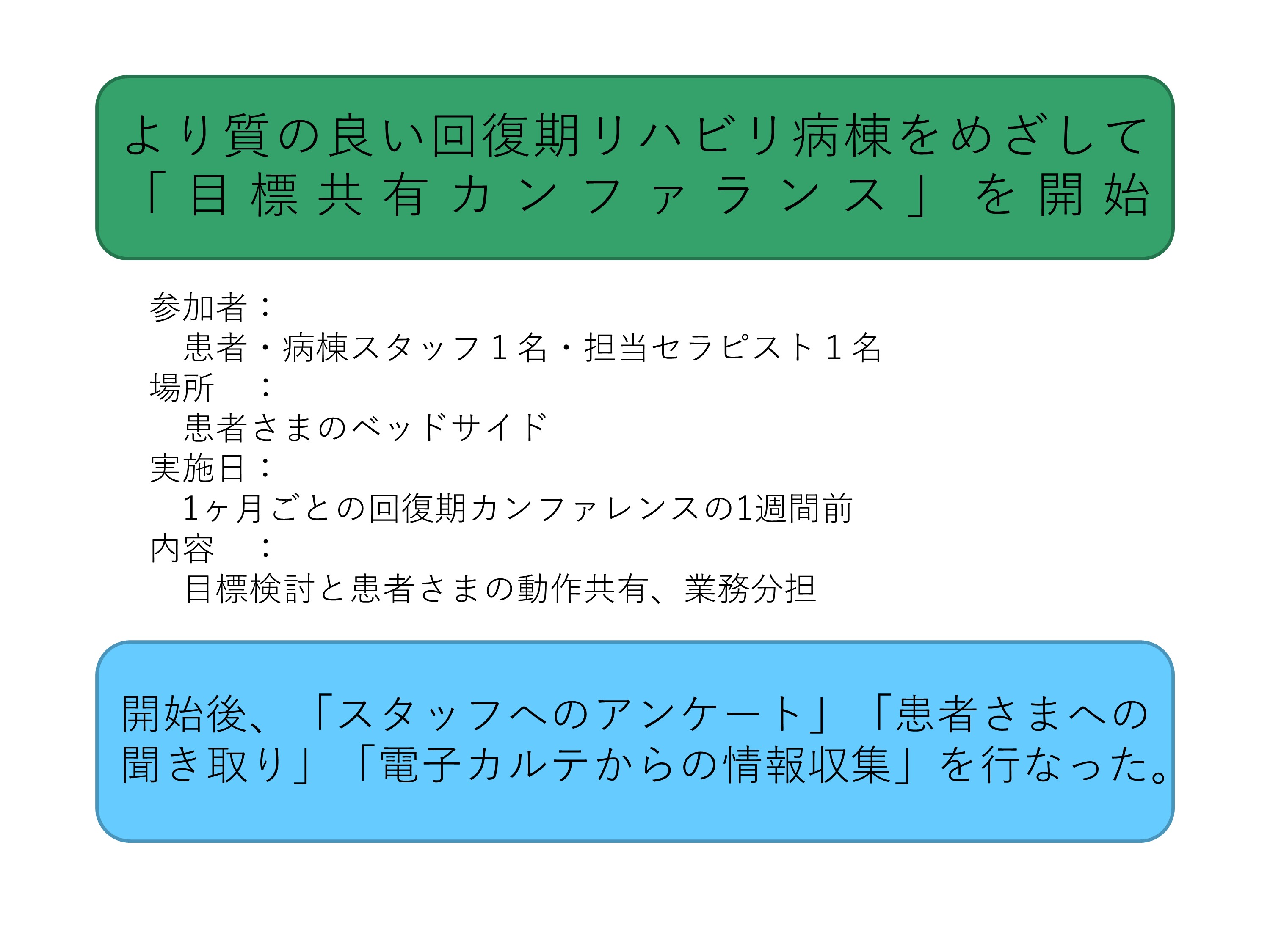 「当院で試みた目標共有カンファの効果について」