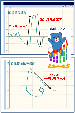 検査結果のグラフの説明