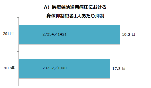 身体抑制率