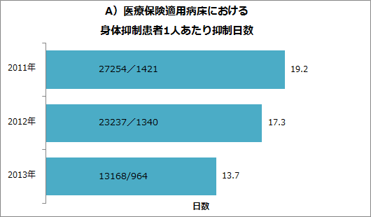 身体抑制率