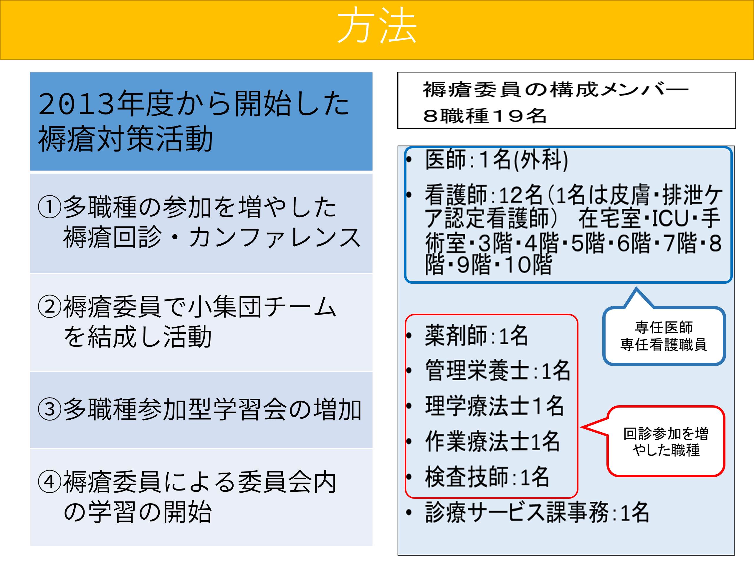 「褥瘡対策委員会の活動の成果と課題～多職種参加と小集団化の取り組み～」